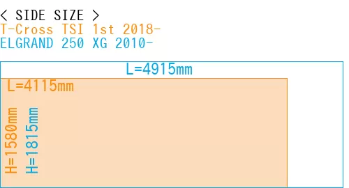 #T-Cross TSI 1st 2018- + ELGRAND 250 XG 2010-